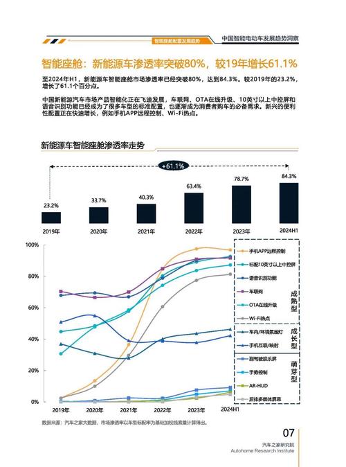 成都308起亚对未来市场的预测，名爵汽车品牌文化的传播